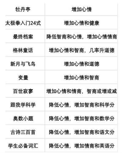 当代人生高考高分攻略：选书与各科备考全解析