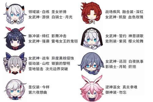 提升家园小队等级，让女武神们变得更强，战斗时也会更有优势