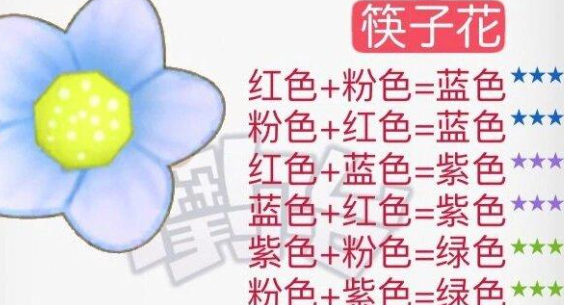 摩尔庄园花粉杂交配方全记录