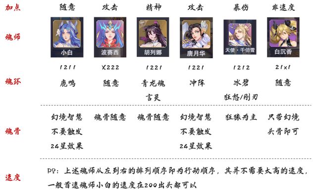 斗罗大陆魂师对决天使千仞雪玩法攻略：强度、魂环、技能及阵容搭配详解
