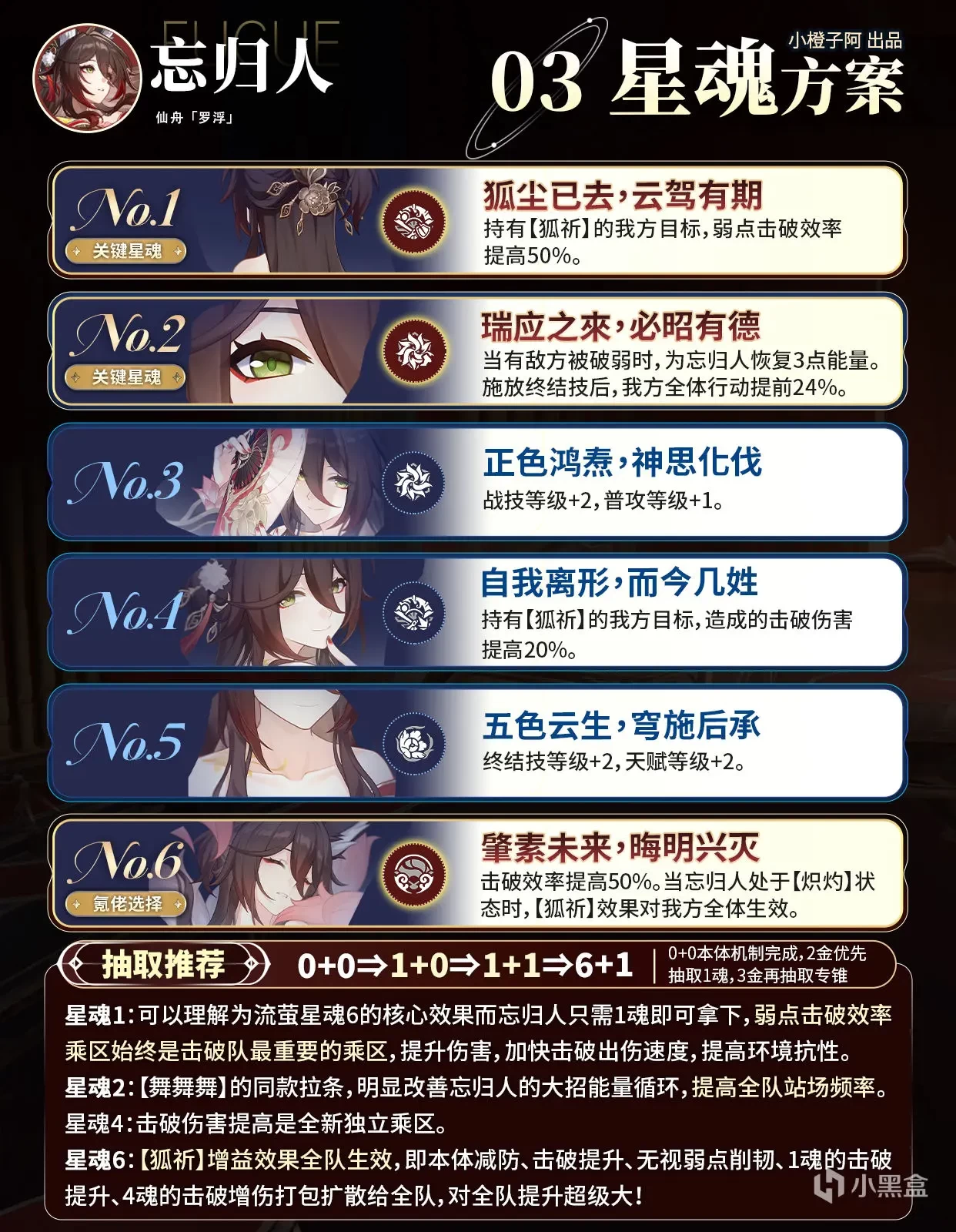 崩坏星穹铁道2.7版本忘归人角色深度养成攻略