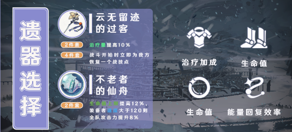 崩坏星穹铁道白露遗器搭配指南：如何选遗器提升强度