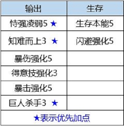数码宝贝新世纪骑士领主兽插件天赋搭配全解析