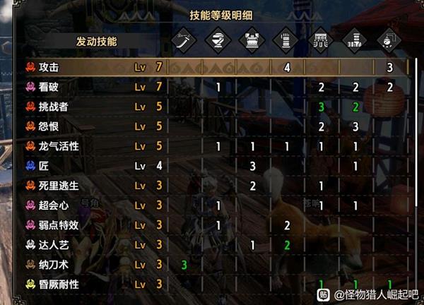 怪物猎人崛起曙光2.0物理太刀属耐龙气活性配装攻略