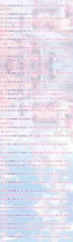 奇迹暖暖奇幻指环活动成本与搭配策略解析