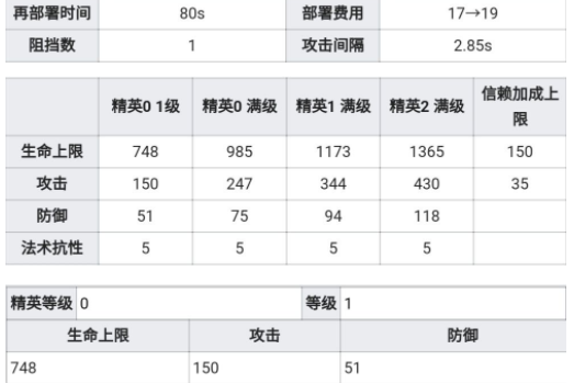 明日方舟新干员清流强度全面解析：到底值不值得培养？