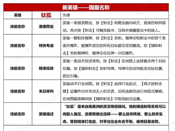 无畏契约新英雄钛狐技能全解析：详解其强大之处与战术价值