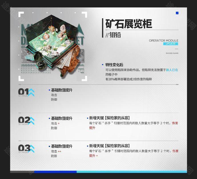 明日方舟挽歌燃烧殆尽版本新模组全解析