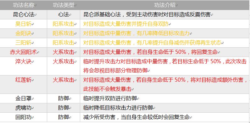 掌上修仙门派全攻略：六大宗门背景、特色与玩法深度解析