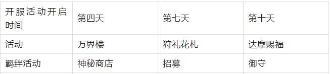 幽游白书宿命觉醒活动循环全解析