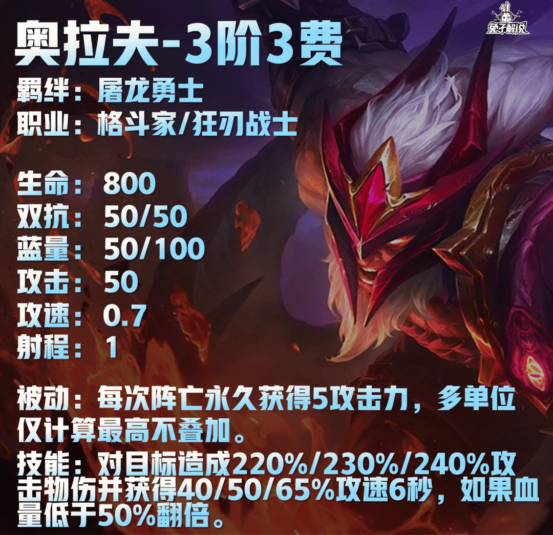 云顶之弈S7.5狂刃战士羁绊深度解析：效果、英雄与玩法策略