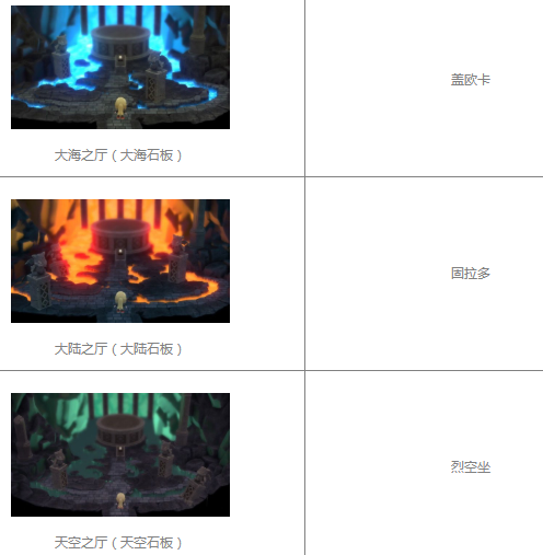 宝可梦晶灿钻石玫瑰公园传说宝可梦捕捉攻略：石板获取顺序与技巧