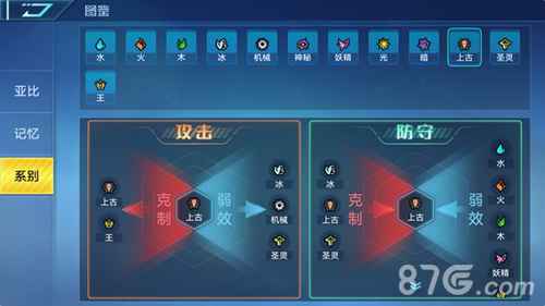 奥拉星手游阿努比斯亚比深度解析：上古神宠的技能与玩法全攻略