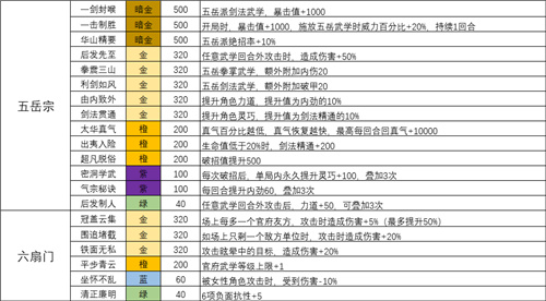 我的侠客天赋搭配攻略：全门派天赋效果及最佳组合解析