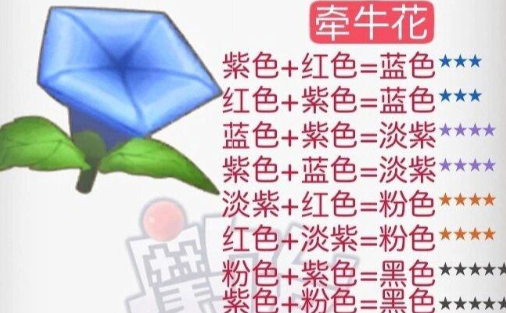 摩尔庄园花粉杂交配方全记录