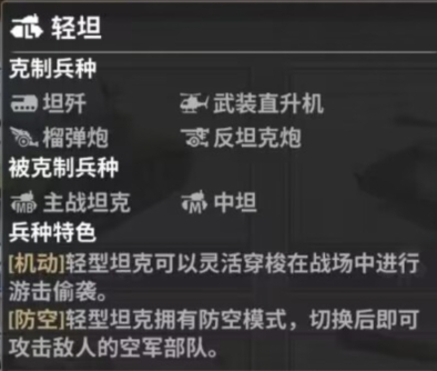 战火勋章兵卡怎么选：阵营特点与搭配策略