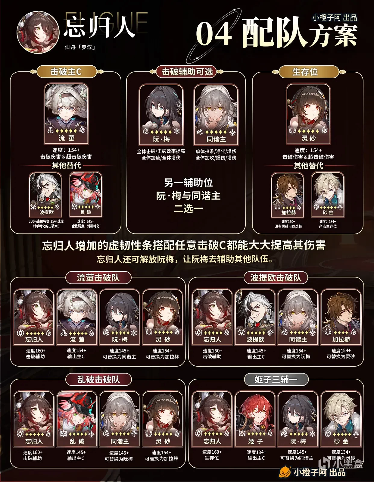 崩坏星穹铁道2.7版本忘归人角色深度养成攻略