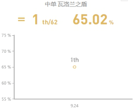 宝石骑士塔里克重做后玩法全解析：从天赋出装到实战技巧