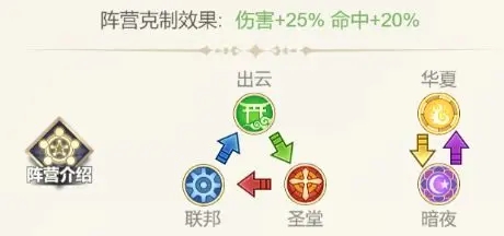 女武神之剑新手入门指南：关键注意事项与玩法技巧