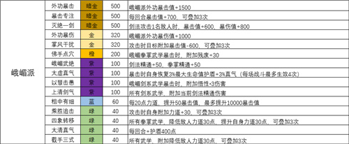 我的侠客天赋搭配攻略：全门派天赋效果及最佳组合解析