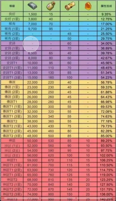 无尽冬日领主装备羁绊怎么玩才地道：不同氪度触发顺序与升级攻略全解析