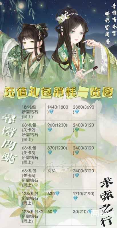 奇迹暖暖寻香问药求索之行攻略