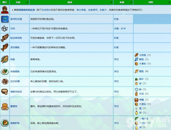 星露谷物语威利喜欢的礼物清单
