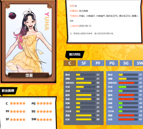 《街头篮球》悠夏PF进阶攻略：解锁强度上限的搭配与打法