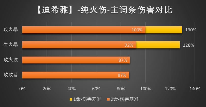 原神迪希雅圣遗物怎么选：详解推荐与搭配