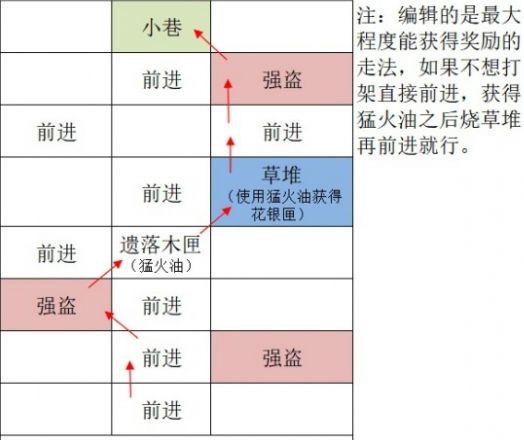 如鸢广陵据点重建全攻略