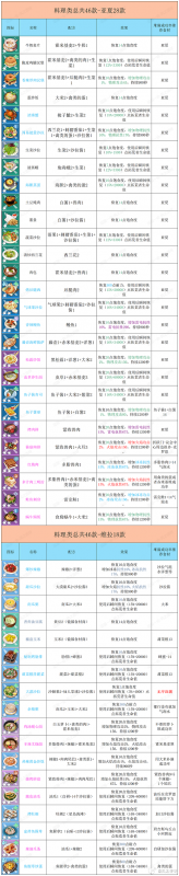 幻塔2.1版本菜谱配方全攻略