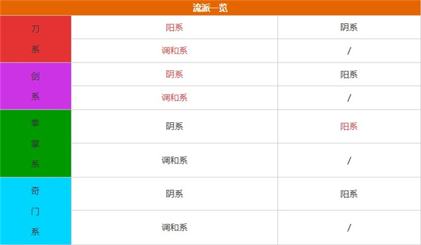 无名江湖兑换码全攻略：礼包码领取及游戏玩法指南