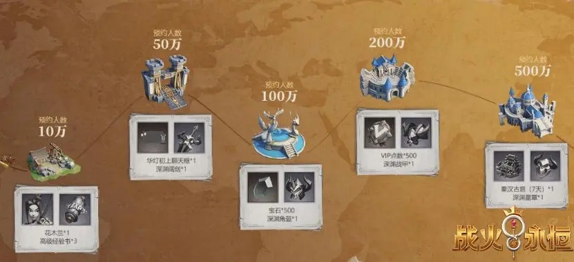 战火与永恒公测返利全攻略