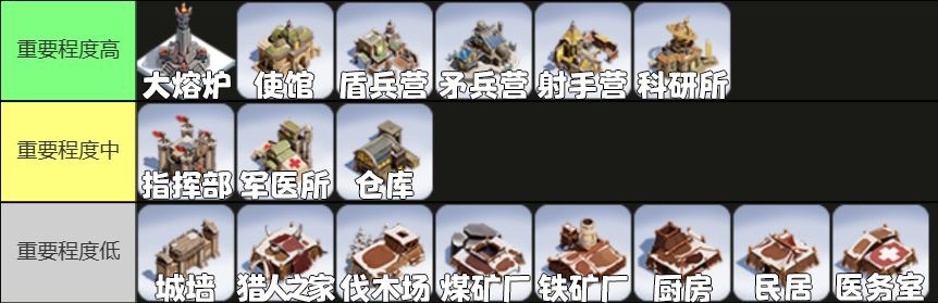 无尽冬日移民全攻略：从战力评估到成功迁移的详细步骤