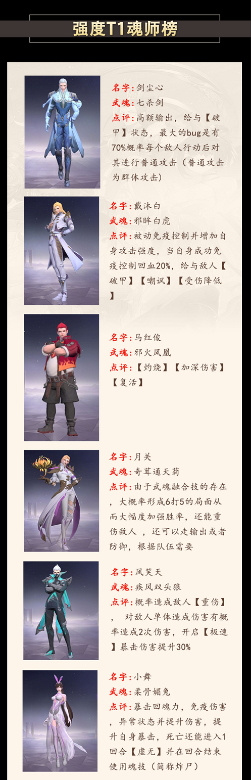 斗罗大陆魂师对决角色强度排行深度解析