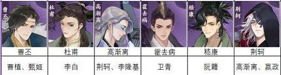 忘川风华录刘彻隐藏天命是谁