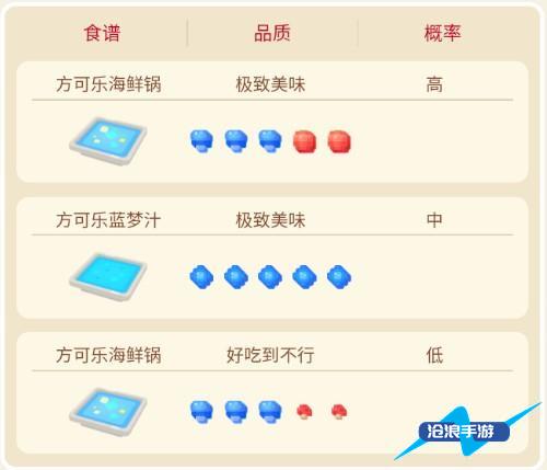 宝可梦大探险卡咪龟养殖全攻略：进化、食谱、技能搭配与宾果推荐