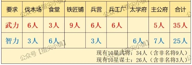 指尖无双委任岗位那些事儿：优先级与实用技巧
