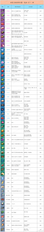 幻塔2.1版本菜谱配方全攻略