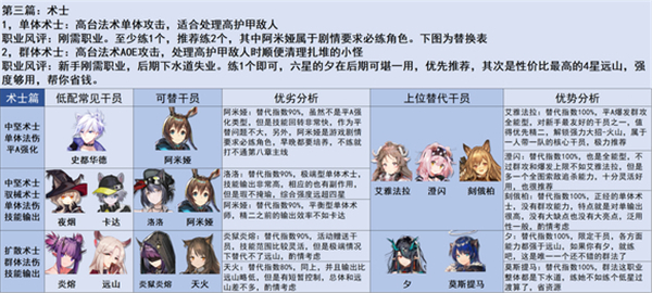 明日方舟三周年版本萌新入坑指南：从新手到开荒，一步步教你玩转游戏
