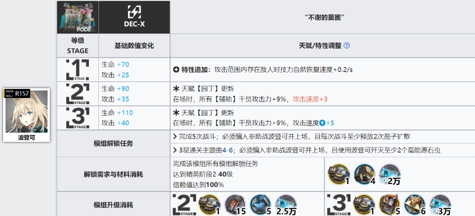 明日方舟格劳克斯与波登可模组深度解析及培养建议