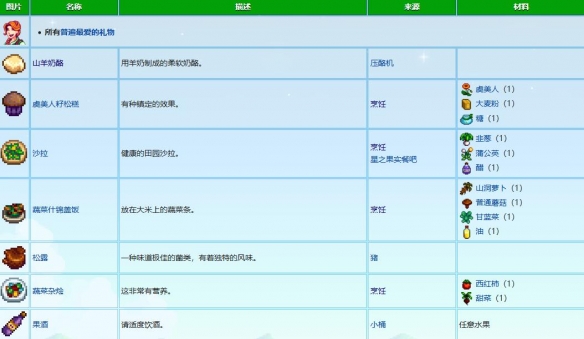 星露谷物语莉亚生日行程全解析