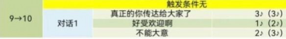 女神异闻录5皇家版吉田寅之助COOP对话全解析