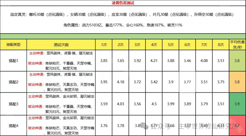 大乘期全职业神通搭配攻略:如何发挥最大威力