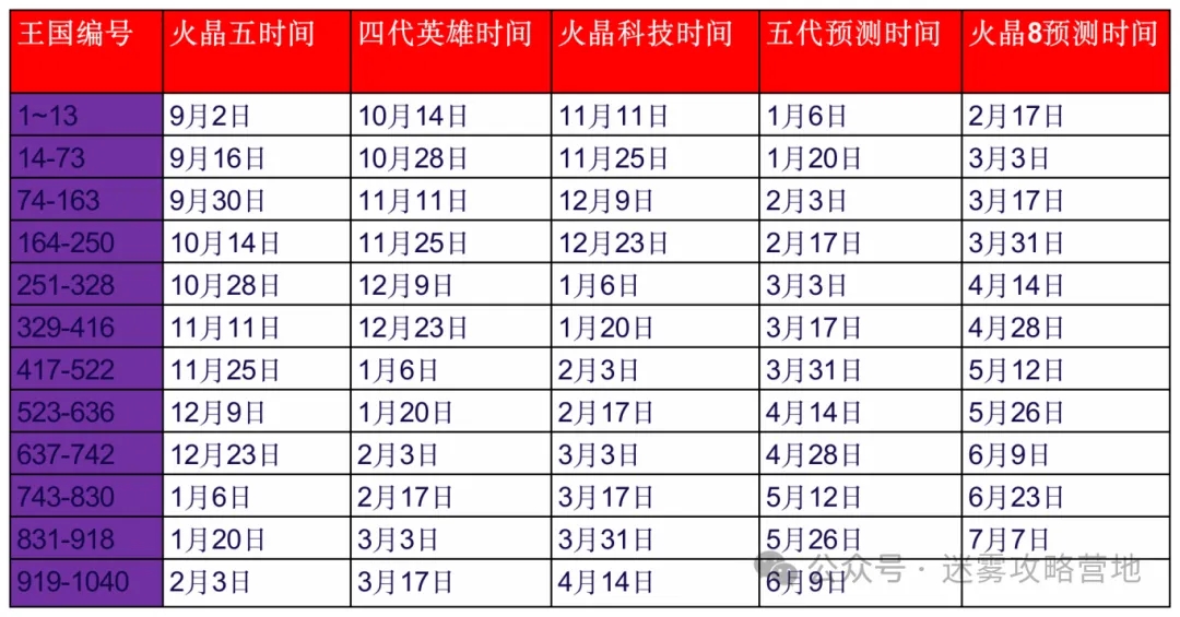 无尽冬日2025元旦活动前瞻：玩法、奖励及活动亮点汇总