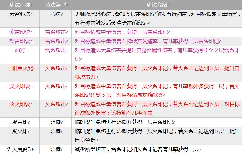 掌上修仙门派全攻略：六大宗门背景、特色与玩法深度解析