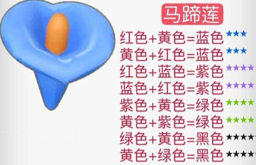 摩尔庄园花粉杂交配方全记录
