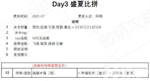 奇迹暖暖盛夏比拼通关全攻略：高分搭配技巧与活动详解