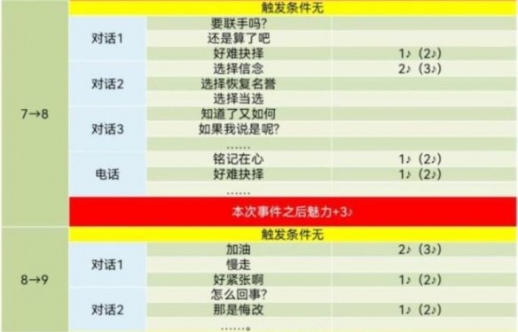 女神异闻录5皇家版吉田寅之助COOP对话全解析