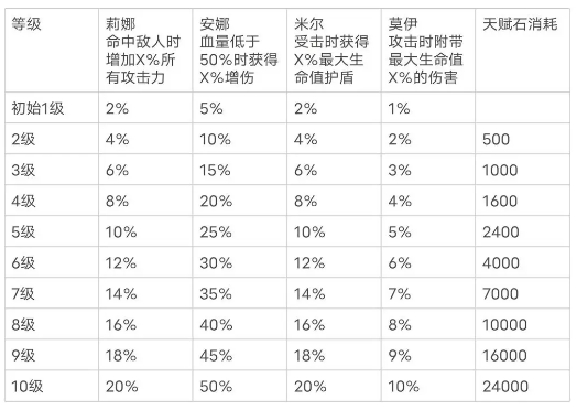 少女寻宝团无量神域玩法全解析